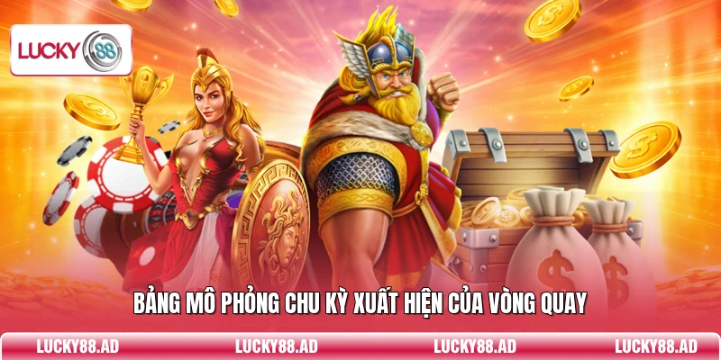 Bảng mô phỏng chu kỳ xuất hiện của vòng quay